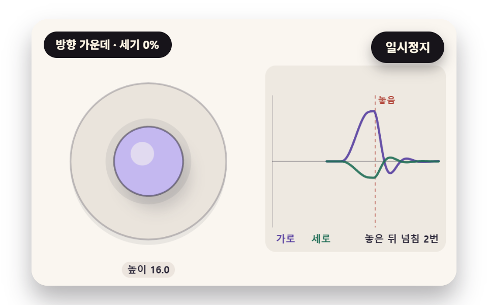 놓이면 넘쳤다 돌아오는 손잡이와 그림자 높이