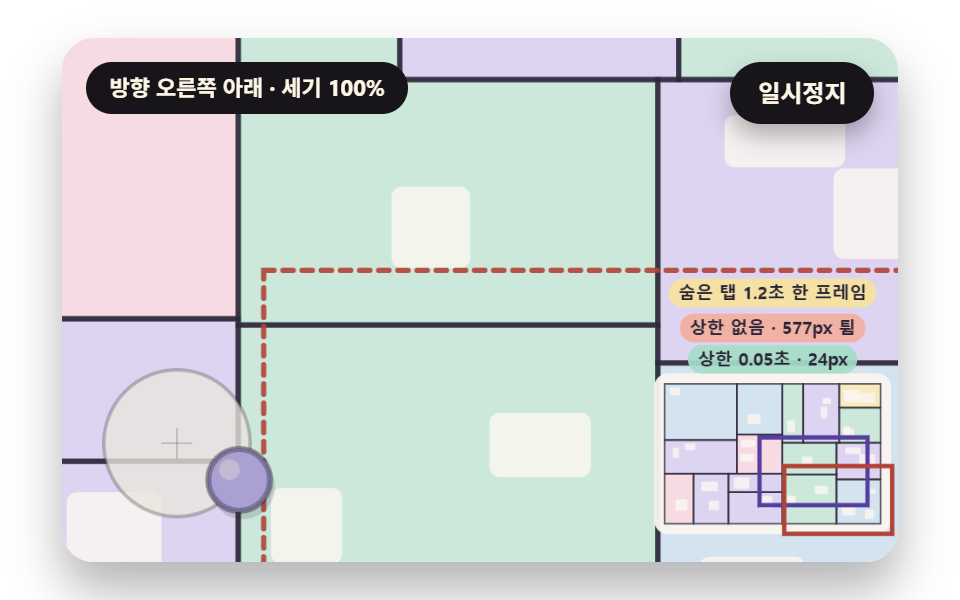 관성으로 둘러보는 평면도와 고무줄 가장자리