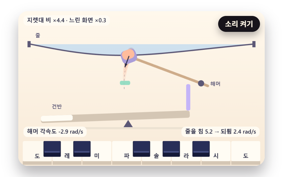 지렛대로 줄을 치고 되튀는 해머 단면