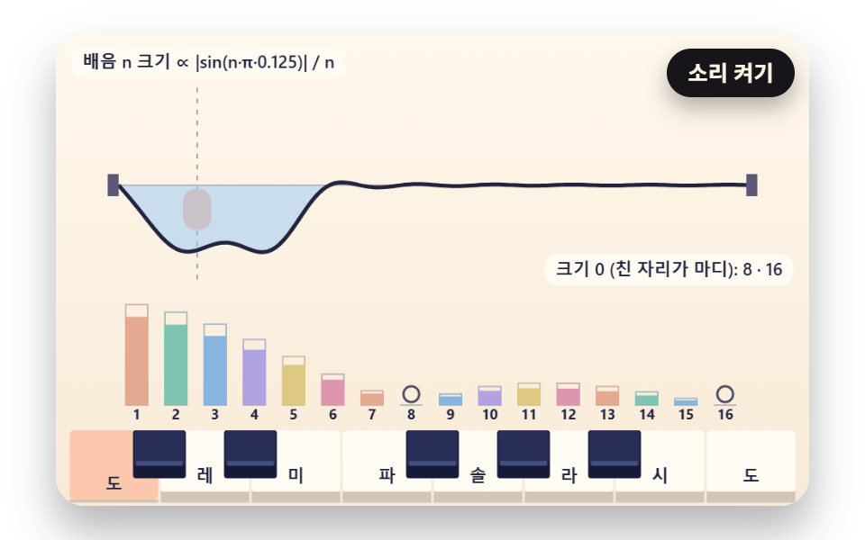 친 자리로 배음이 달라지는 줄 떨림