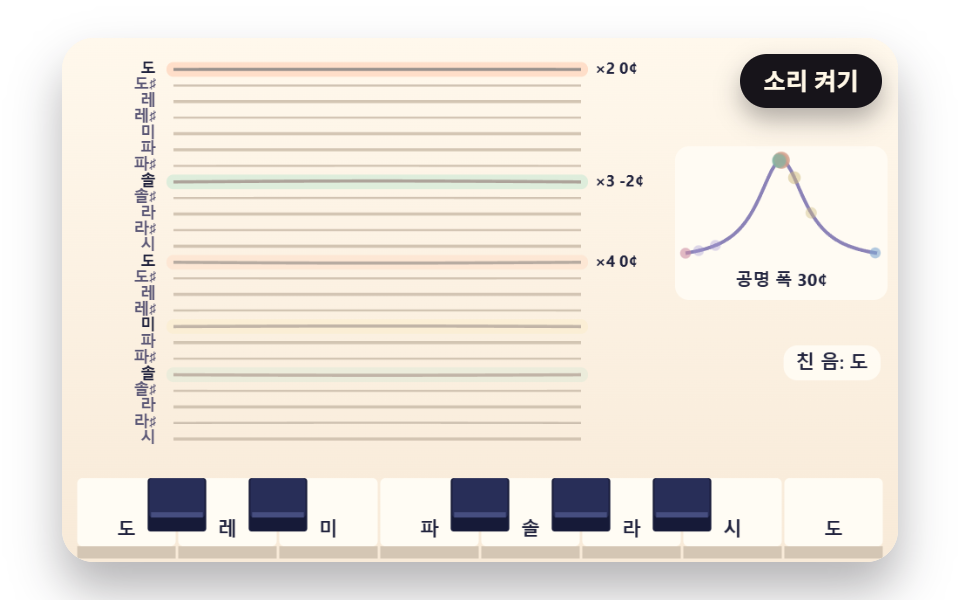 배음이 맞는 줄까지 함께 우는 공명 줄