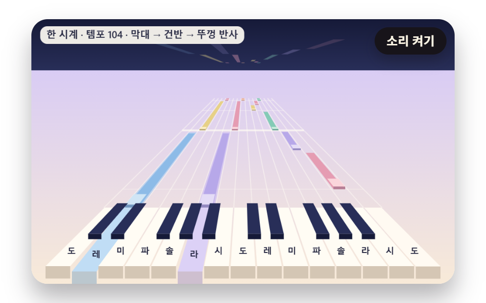 원근 무대 위에서 혼자 연주하는 피아노