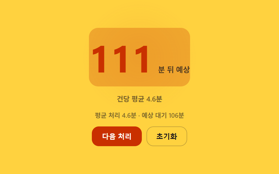 평균 처리 시간과 인원 수를 곱해 다시 계산하는 예상 대기 시간
