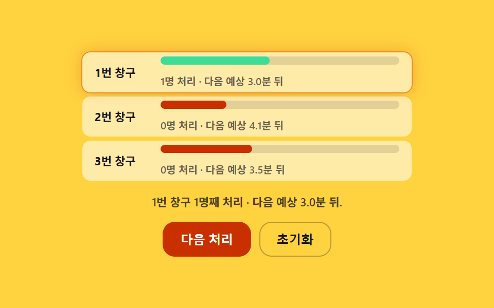 창구별 처리 속도를 계산해 분산 배치하는 다중 카운터 현황