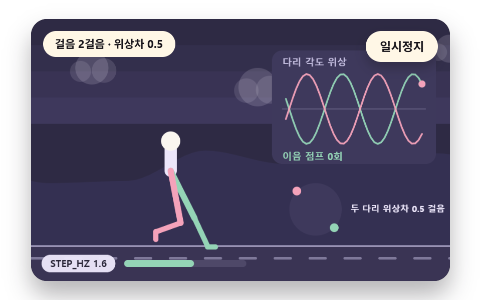 캐릭터 걷기 애니메이션 9종 — 키프레임 없이 계산으로 걷게 만들기