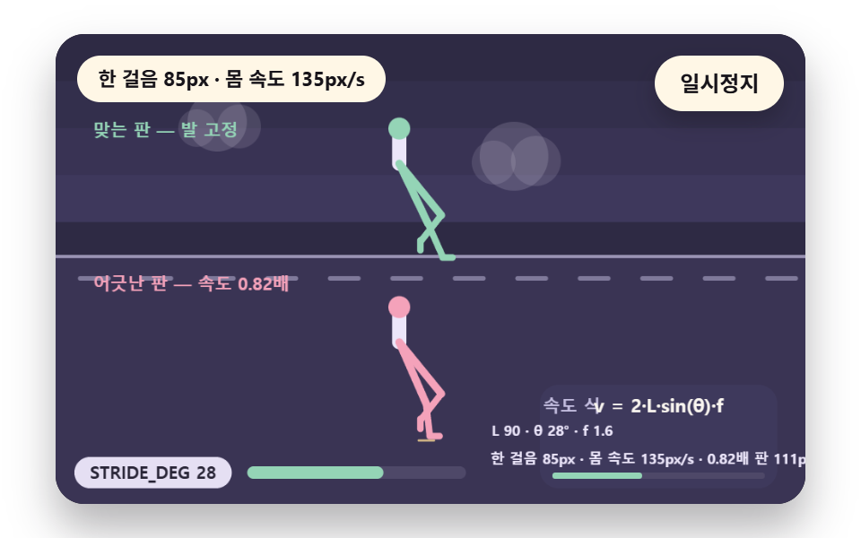 보폭 각도로 걸음 속도 정하기