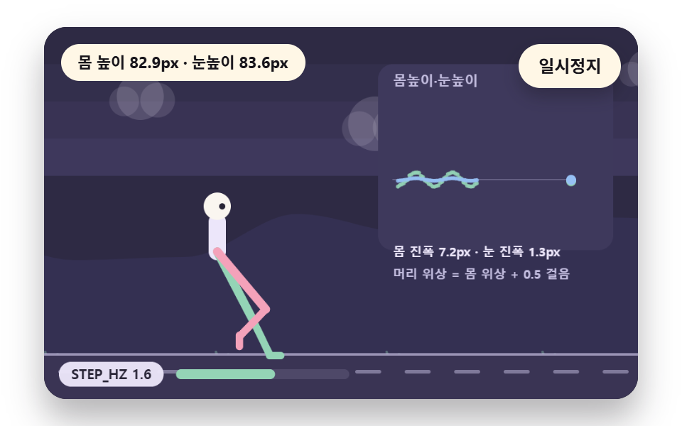 걸음마다 들리는 머리와 고정되는 시선