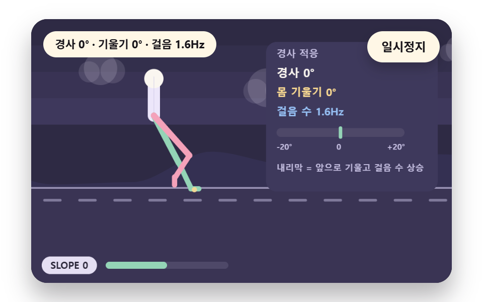 경사면에서 몸이 기우는 적응 걸음