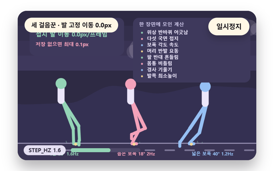 바닥에 고정되는 발바닥과 완성 장면