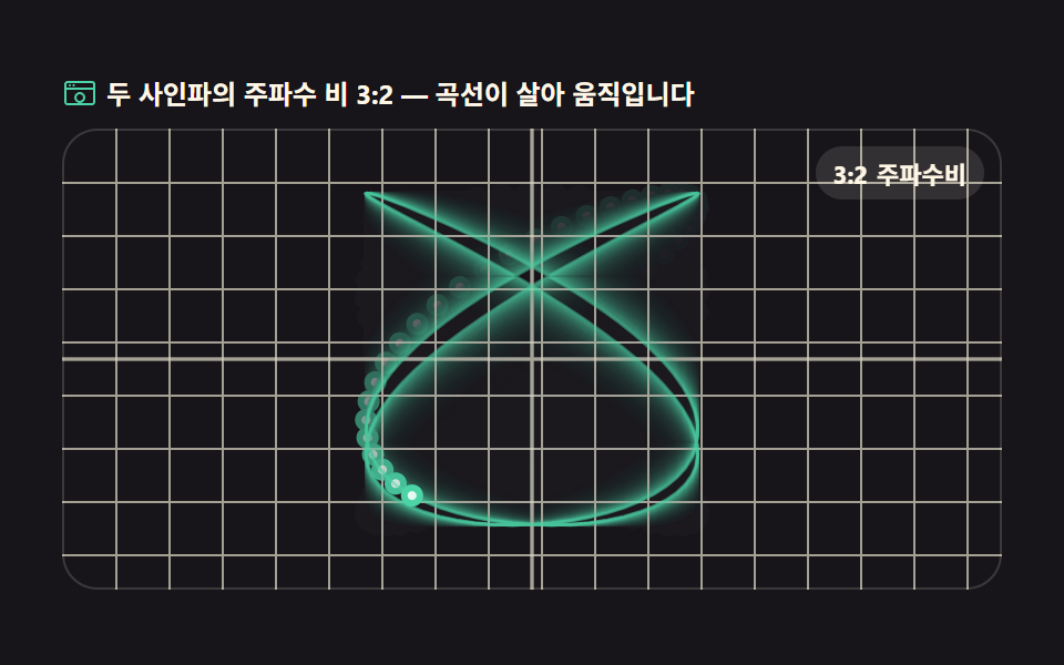 리사주 곡선 만들기 9종 — 파동 간섭으로 그리는 캔버스