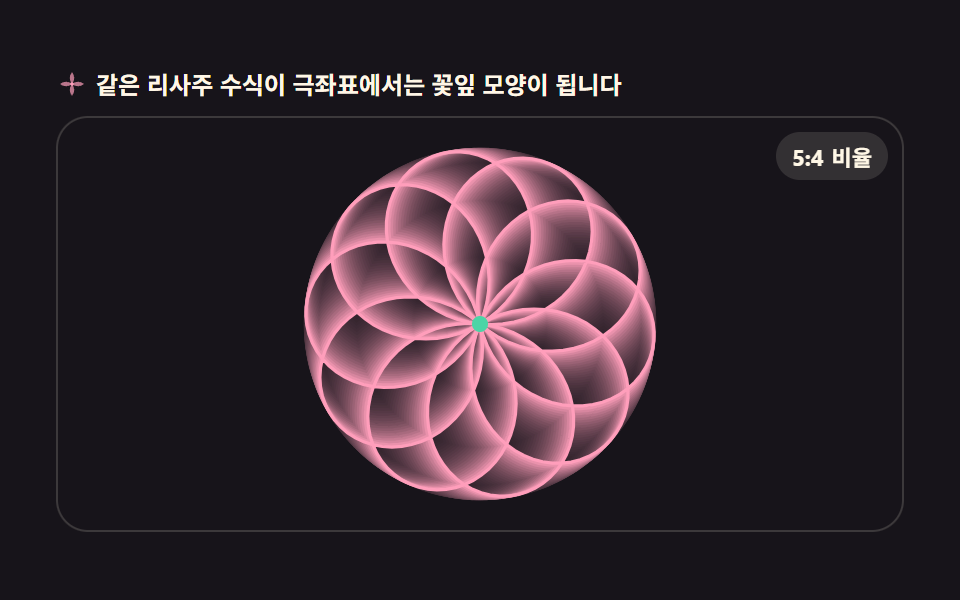 Polar rose Lissajous