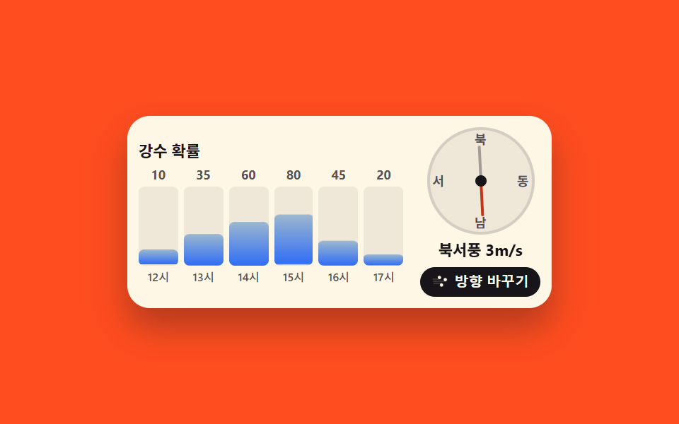 Precipitation bars that grow, and a compass that points into the wind — Weather Widget Design — 9 Widgets, No Library
