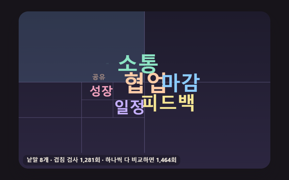 칸을 넷씩 쪼개 빨리 찾는 충돌 검사