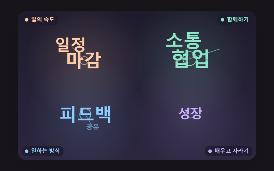 주제별로 무리 짓는 색 구름