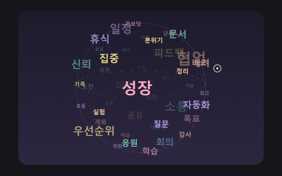 공 모양으로 도는 3D 단어 구