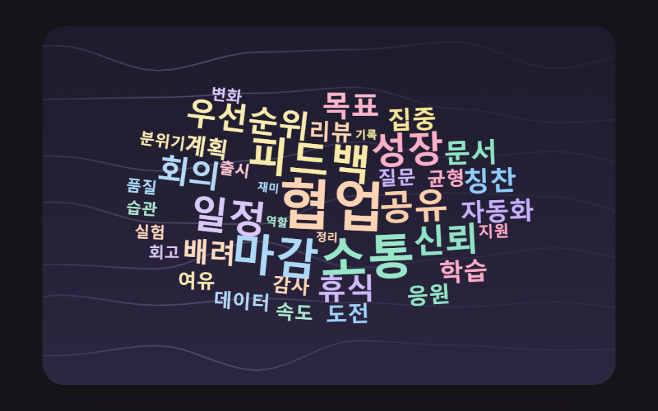 바람에 살랑이는 단어 배경