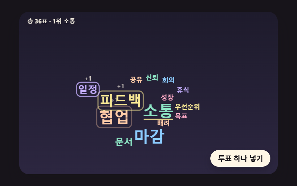 투표가 들어올 때마다 자라는 실시간 단어판